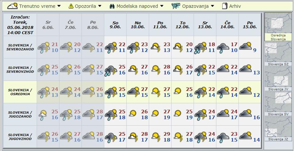 Modelska napoved za deset dni | Avtor: Arso