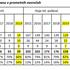 Statistika prometnih nesreč 2019