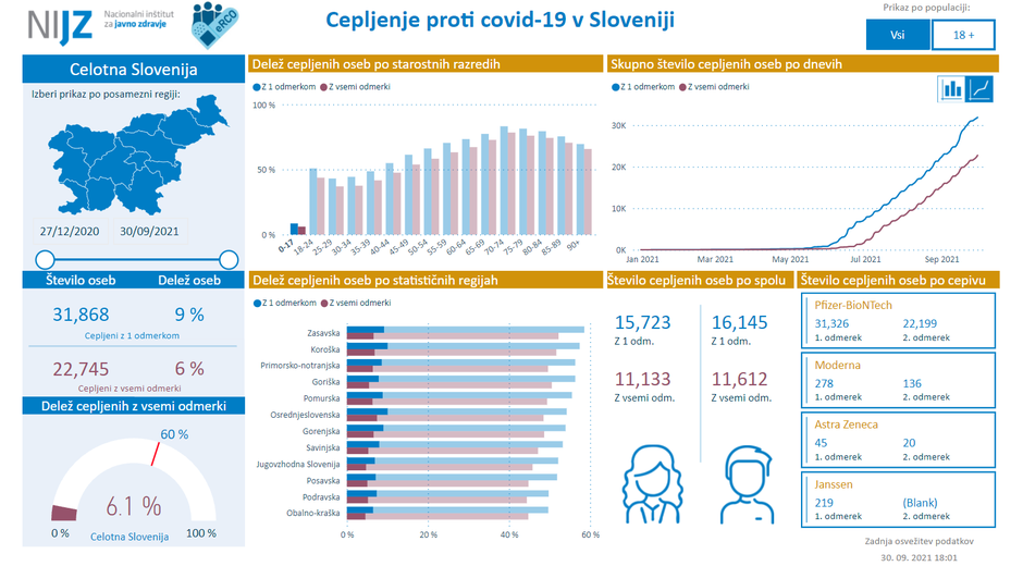 cepljenje mladoletniki | Avtor: zajem zaslona