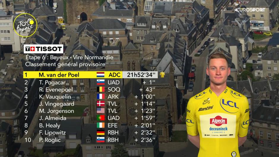  | Avtor: zajem zaslona