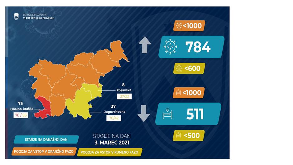 podatki epidemija covid-19 | Avtor: Vlada RS