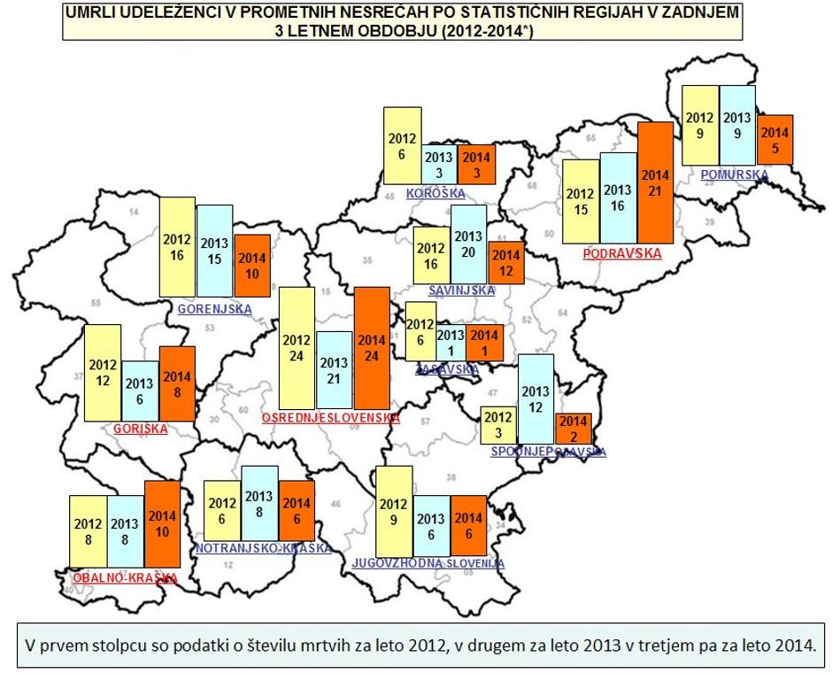 Statistika prometnih nesreč | Avtor: AVP