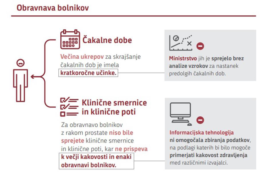 Ugotovitve revizije | Avtor: Računsko sodišče