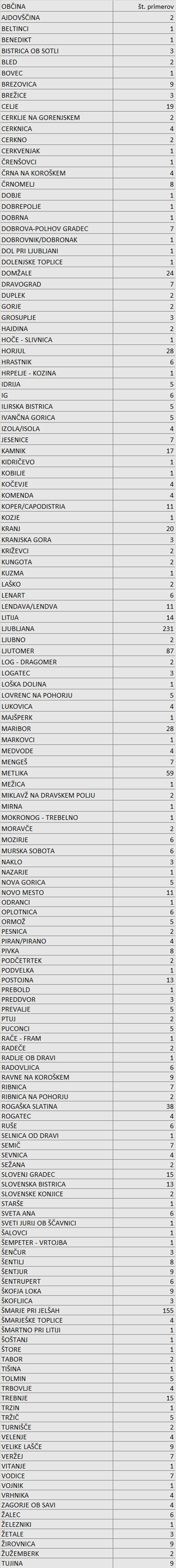 Primeri covid-19 po občinah, 15. 4. 2020 | Avtor: NIJZ