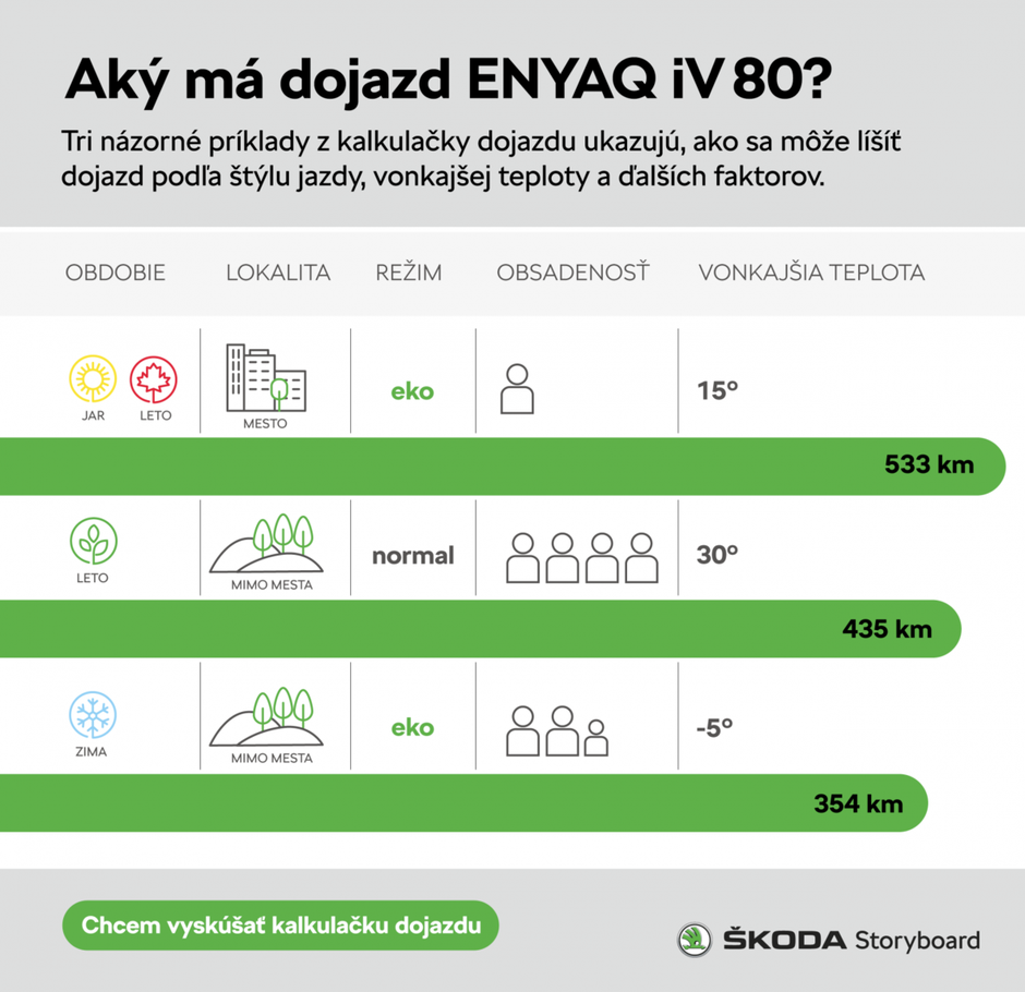 škoda enyaq | Avtor: Škoda auto