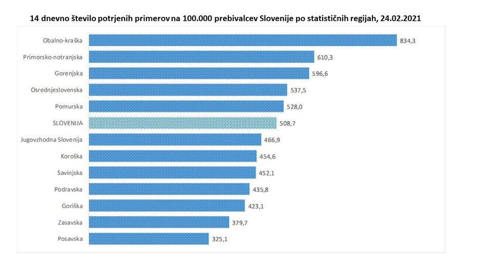 podatki covid