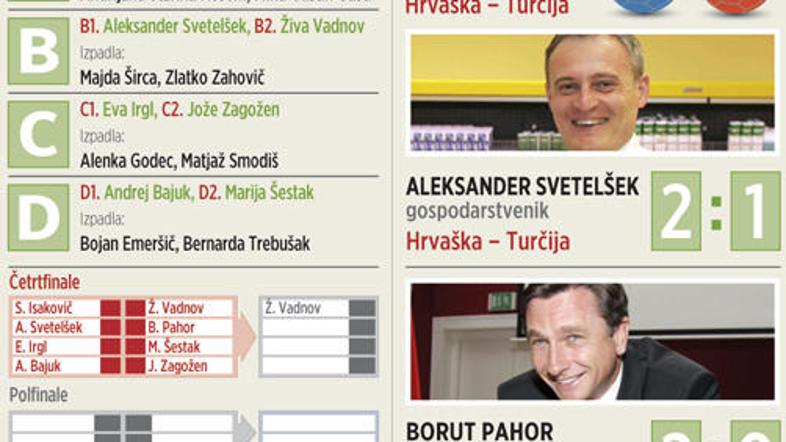 Živi Vadnov nogomet očitno nikakor ni tuj.