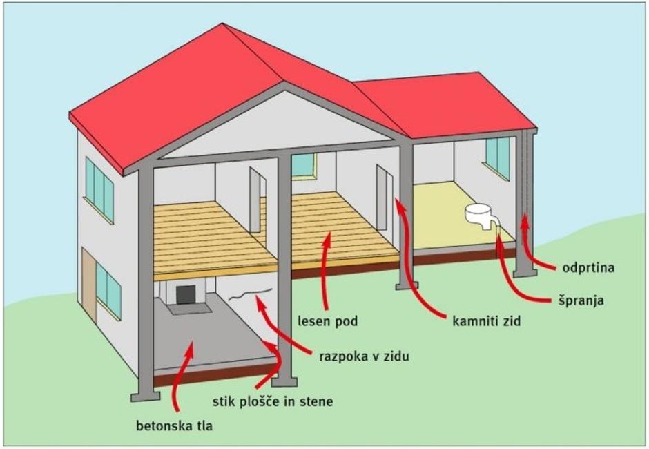 Radon | Avtor: Dezzen