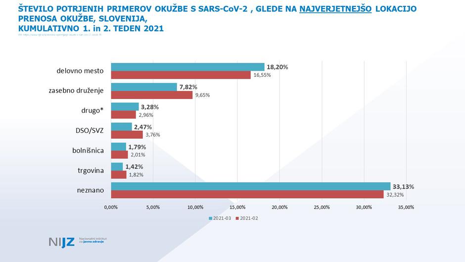Lokacija prenosa | Avtor: Vlada RS