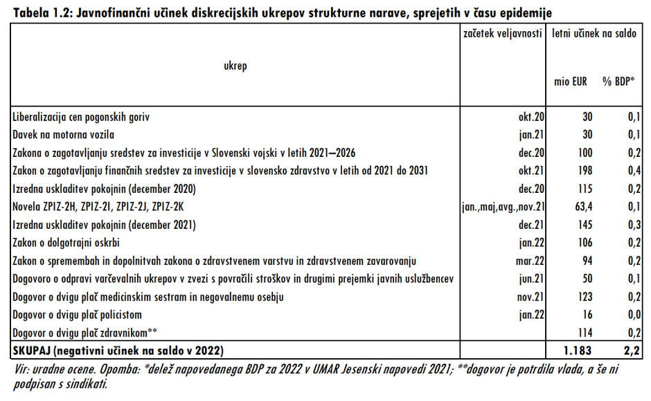  | Avtor: Fiskalni svet