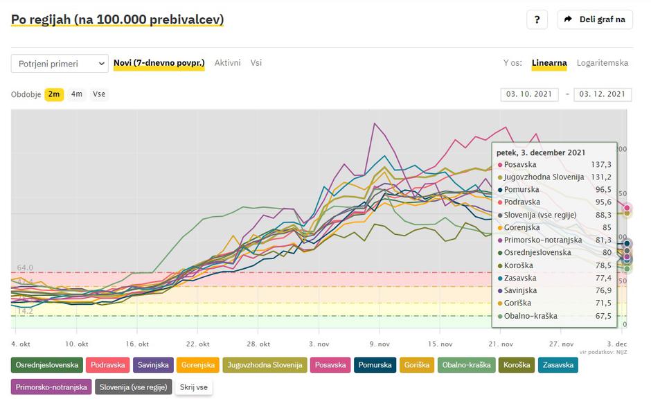  | Avtor: Sledilnik Covid-19