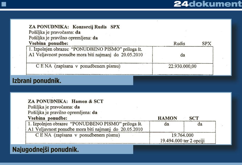  | Avtor: Žurnal24 main