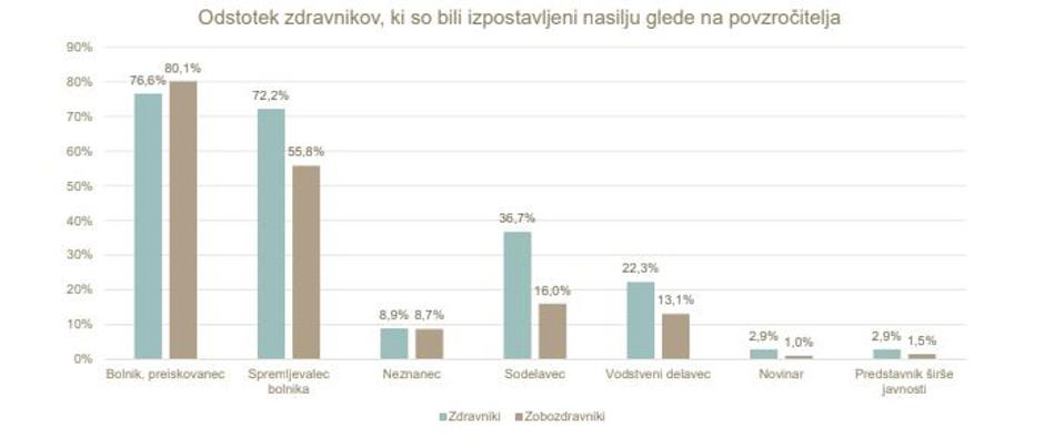  | Avtor: Zdravniška zbornica Slovenije