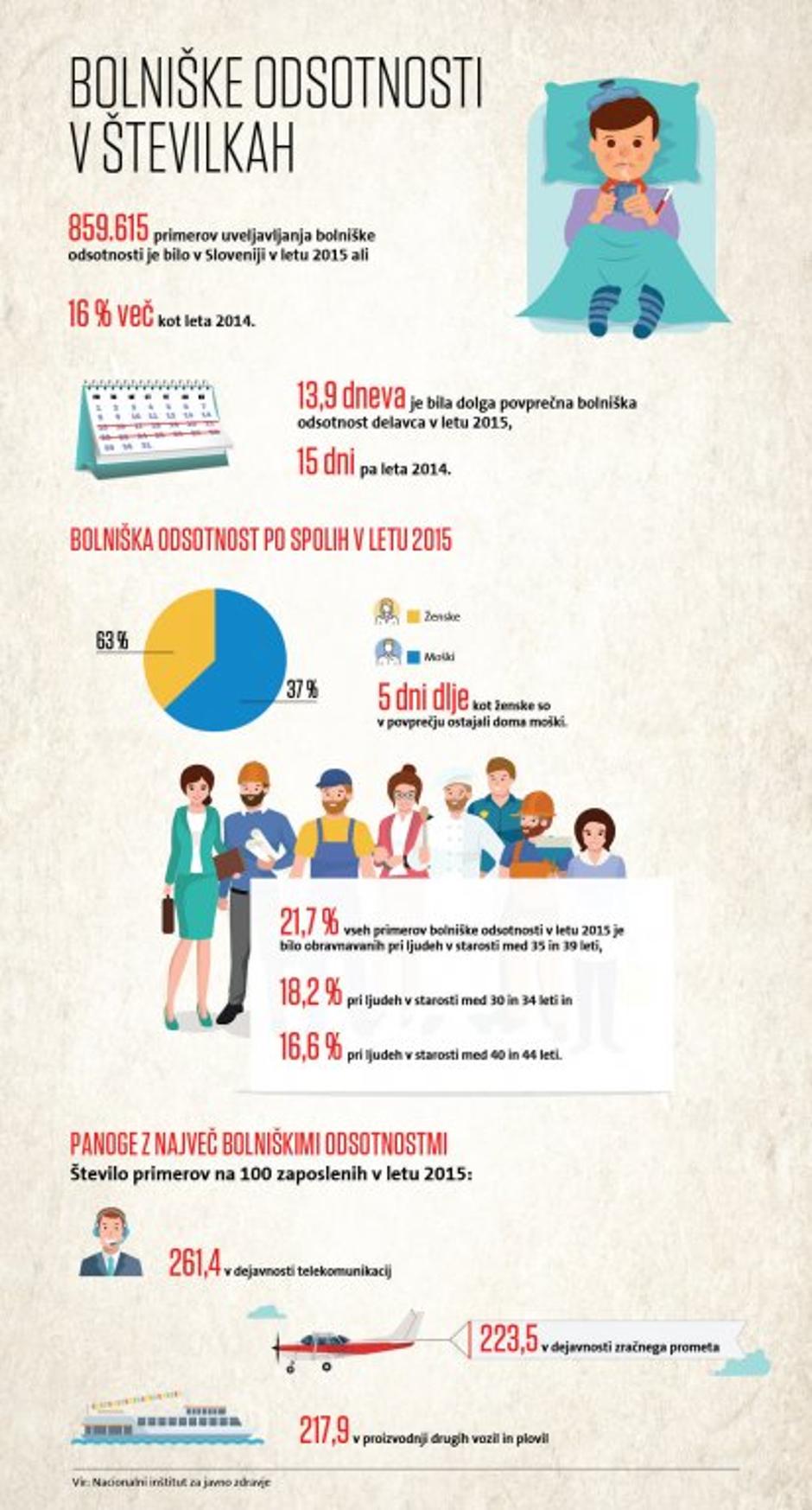 Infografika | Avtor: Zdravstvena zavarovalnica Triglav