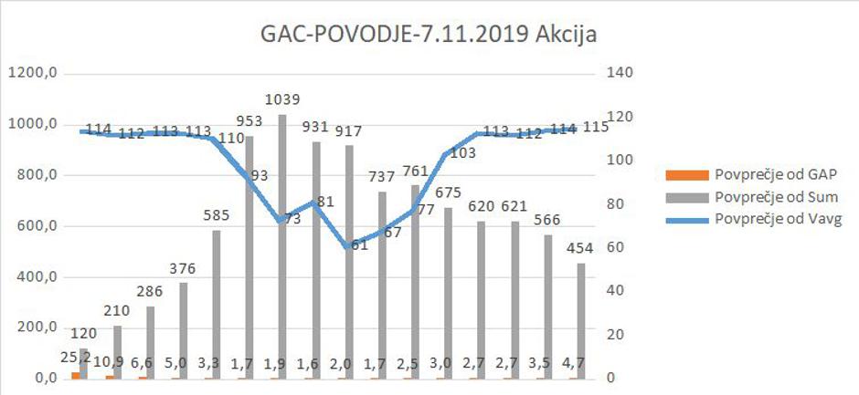 Promet na avtocesti | Avtor: Dars