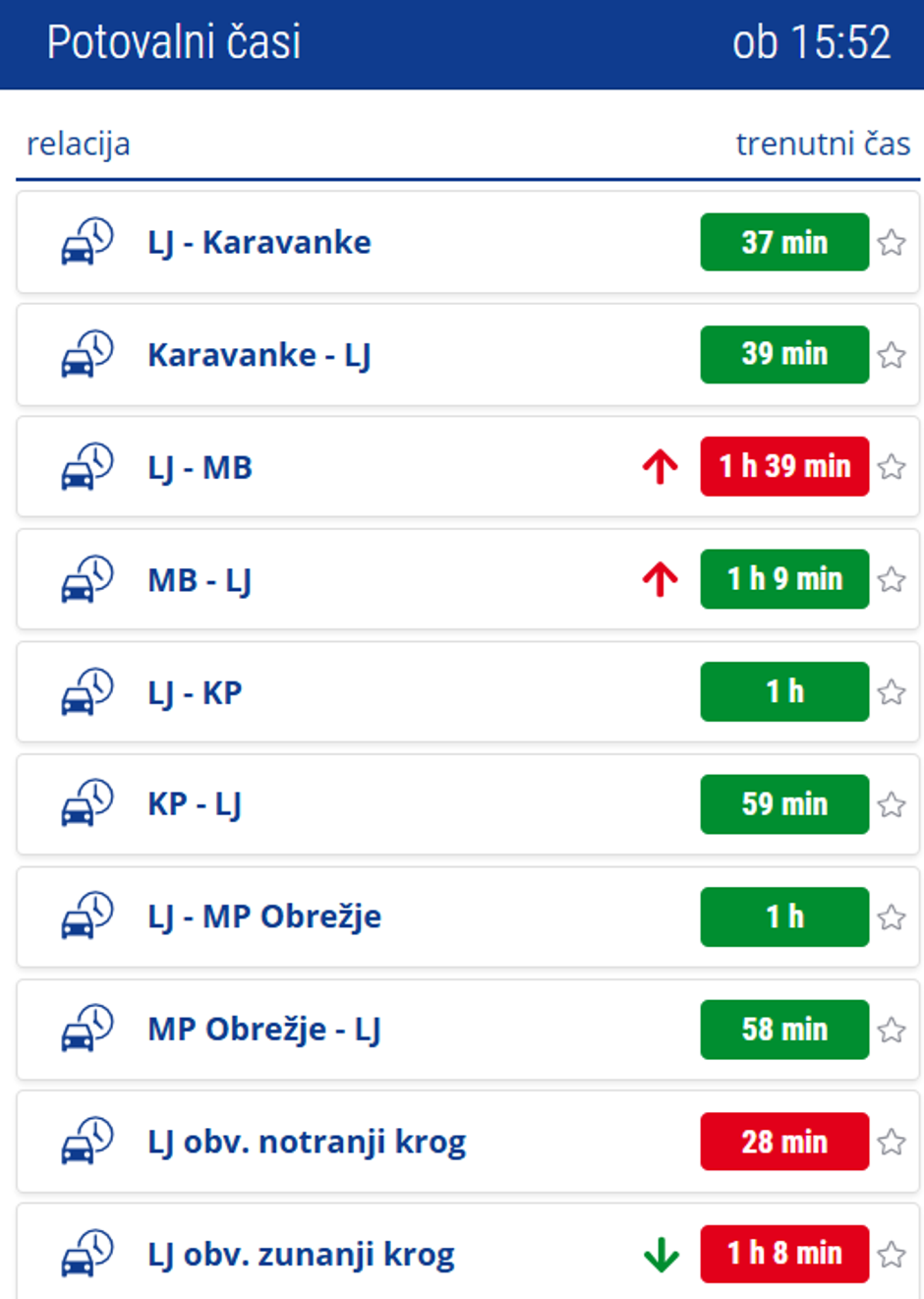 Potovalni čas obvoznica | Avtor: Promet.si