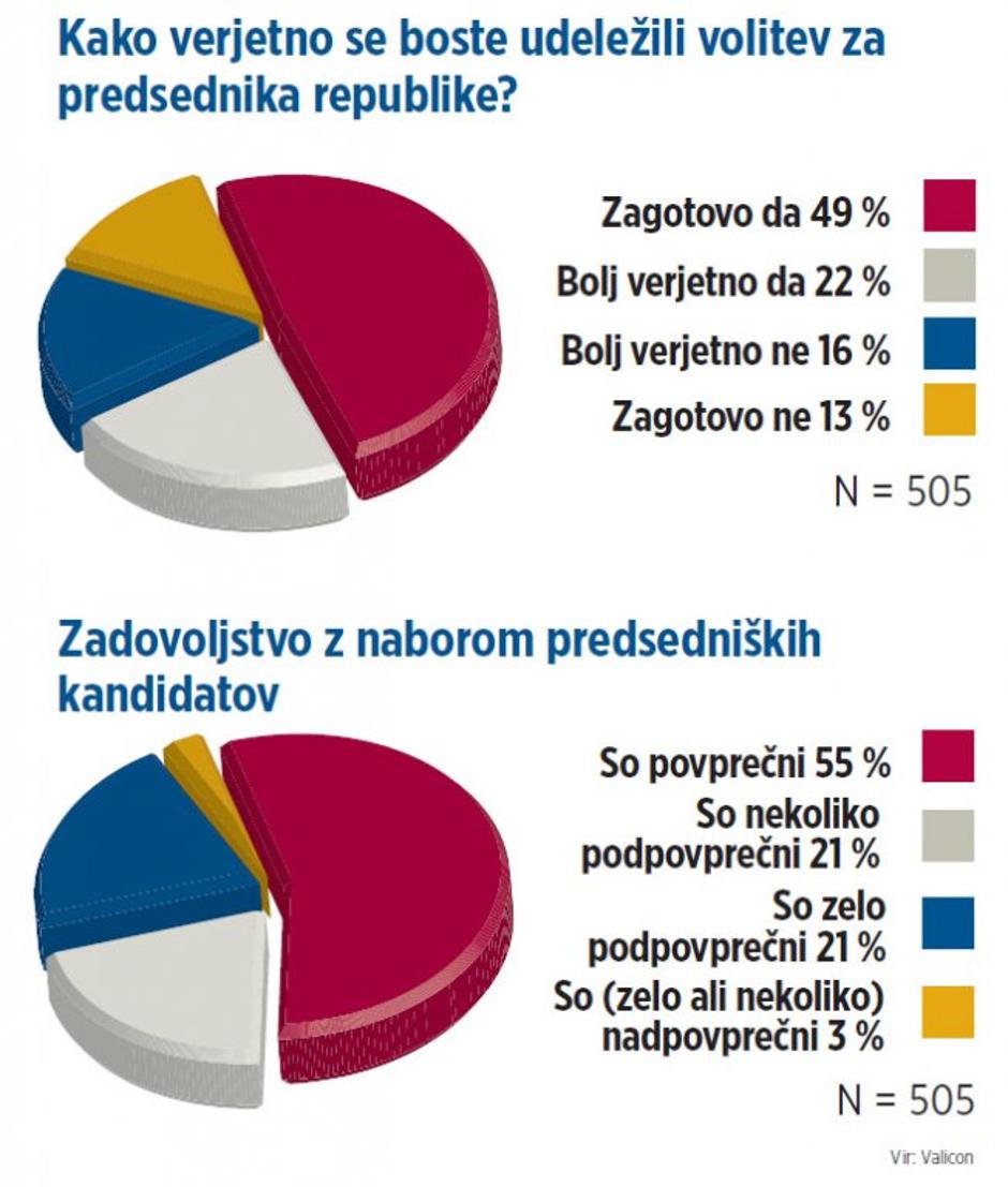 Grafika volitve | Avtor: Žurnal24grafika