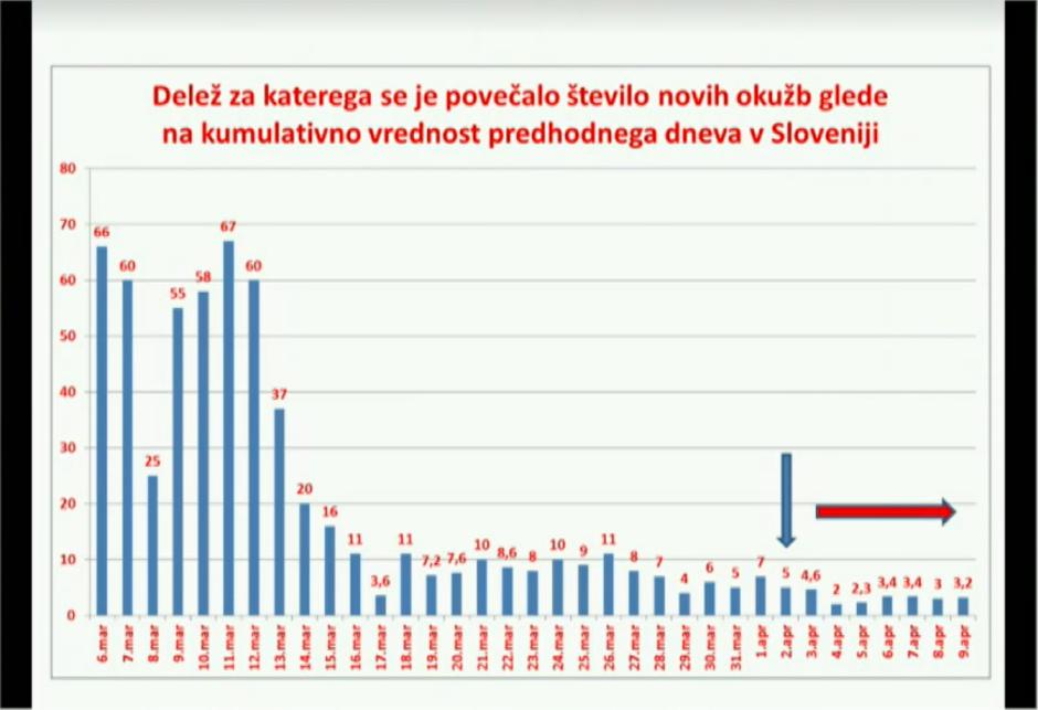 Grafi NIJZ | Avtor: NIJZ