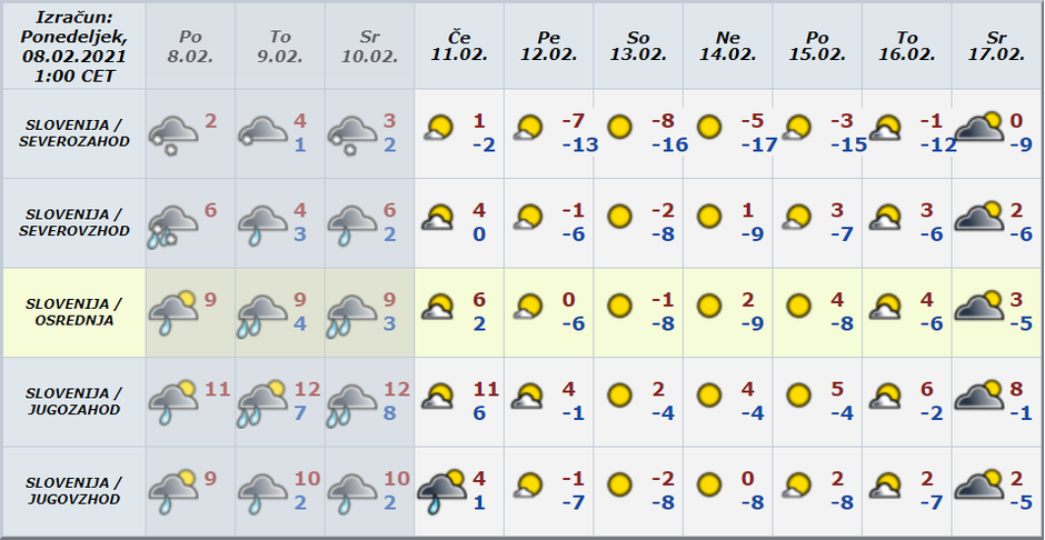 Vreme preglednica | Avtor: Arso