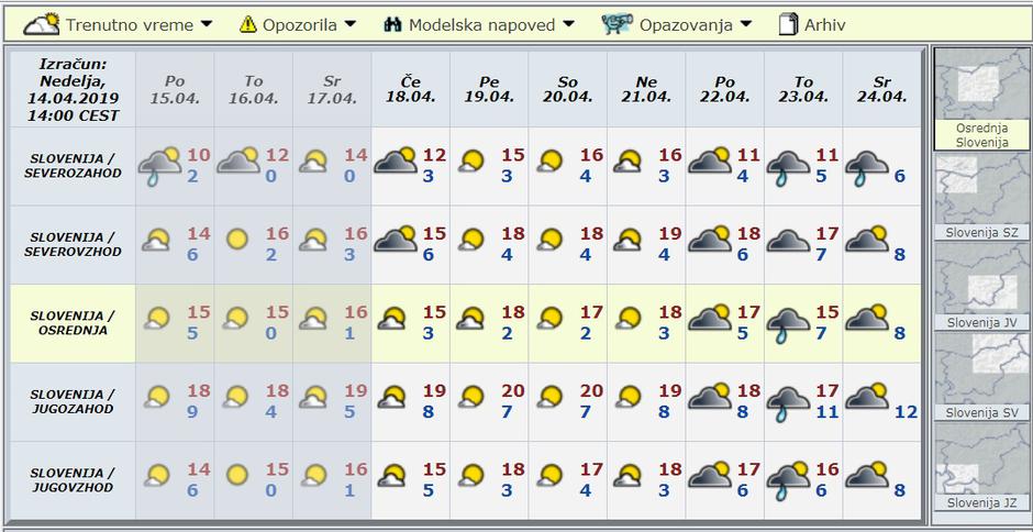 Modelska vremenska napoved za deset dni | Avtor: Arso