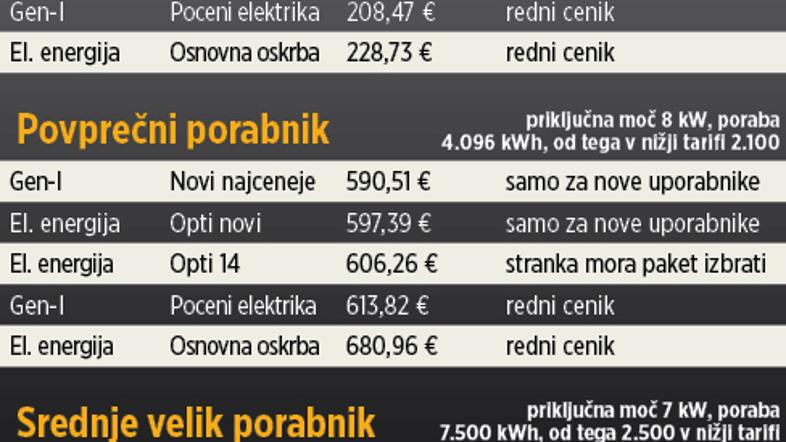 Infografika elektrika