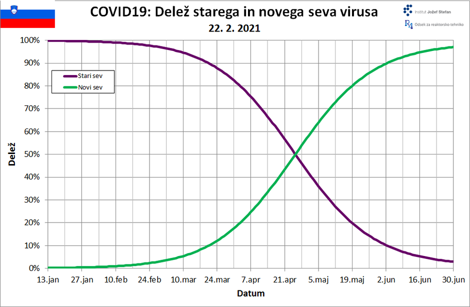 prognoza IJS | Avtor: IJS