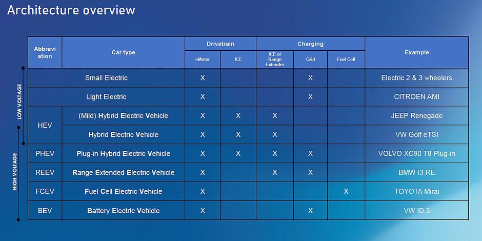 Valeo - električna mobilnost | Avtor: Valeo