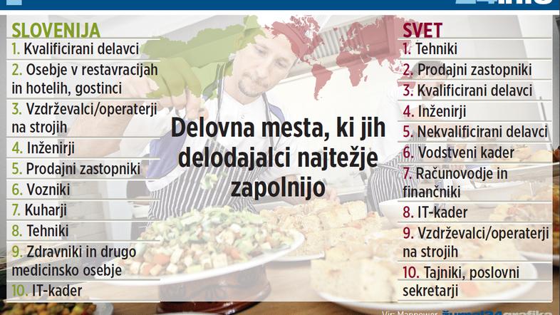 Za povečavo kliknite na grafiko. (Foto: žurnal24grafika)