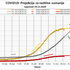 projekcija IJS širjenje covida-19
