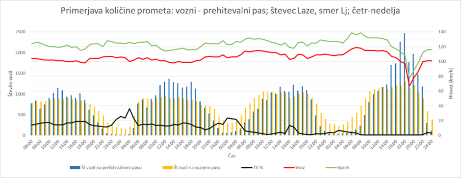 Promet po levem pasu | Avtor: Dars