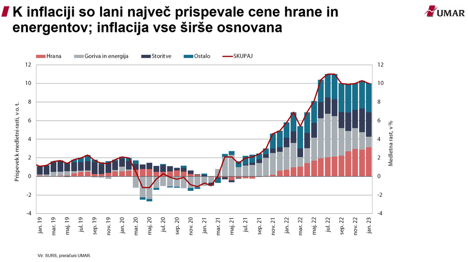 Pomladanska napoved Umarja | Avtor: UMAR