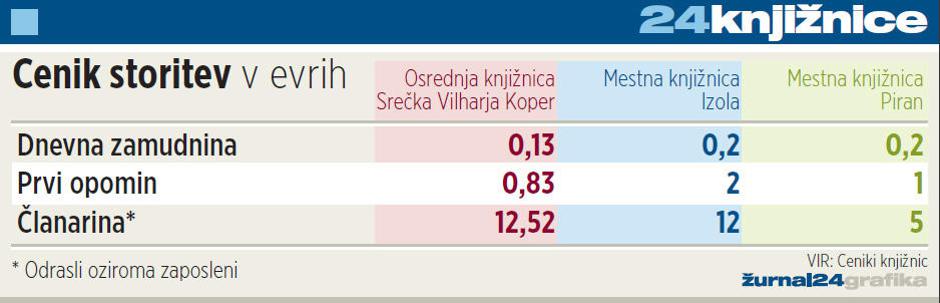 knji%C5%BEnica, izterjava | Avtor: Žurnal24 main