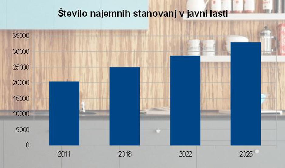 Javna najemna stanovanja | Avtor: MzIP/Žurnal24 
