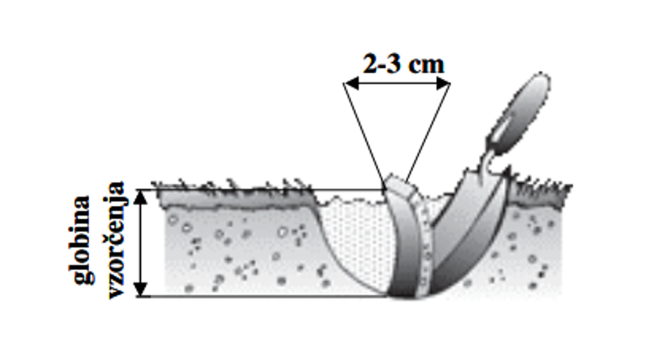 vzorčenje tal | Avtor: arhiv KIS