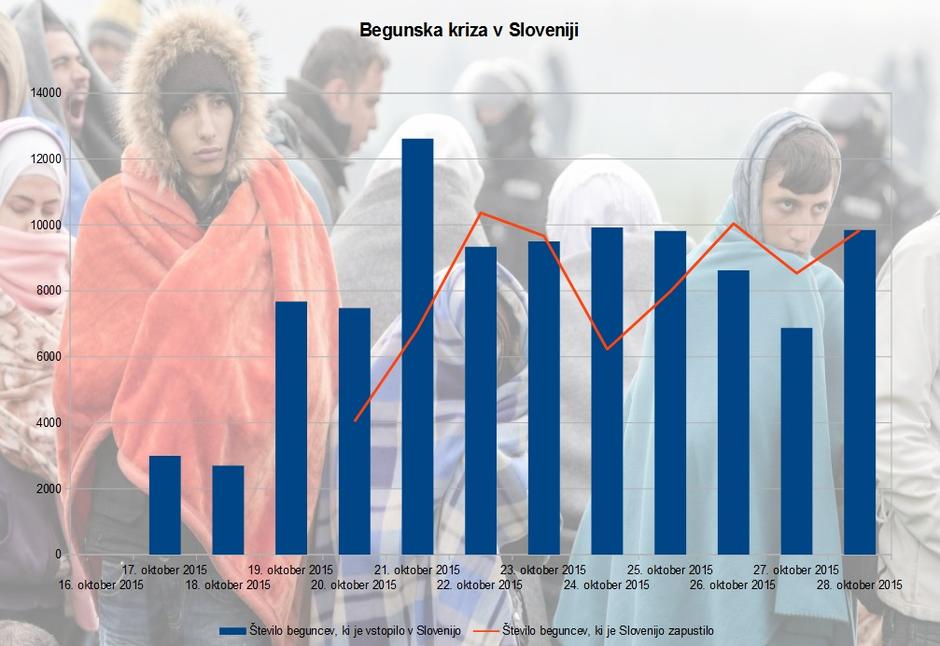 Begunska kriza  | Avtor: Policija/Žurnal24