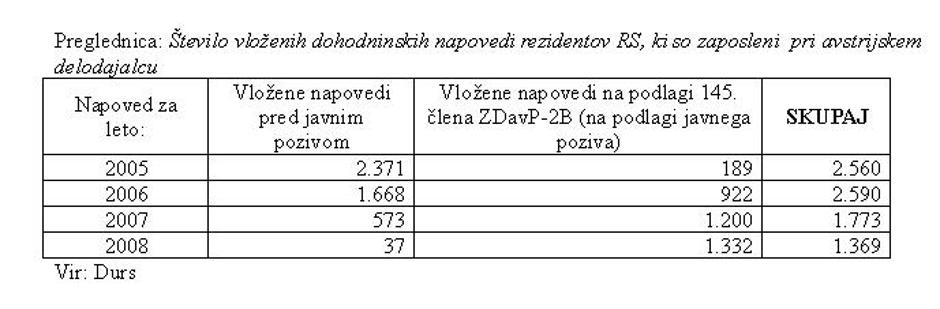  | Avtor: Žurnal24 main