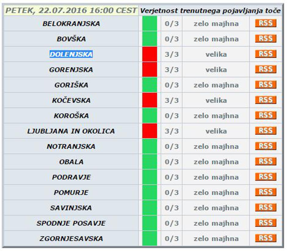 Opozorilo pred točo | Avtor: Arso