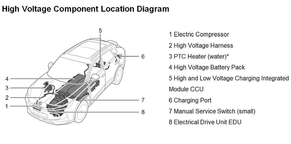 MG PHEV | Avtor: MG Motor