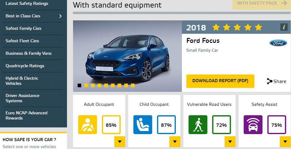 Testi EuroNCAP | Avtor: EuroNCAP
