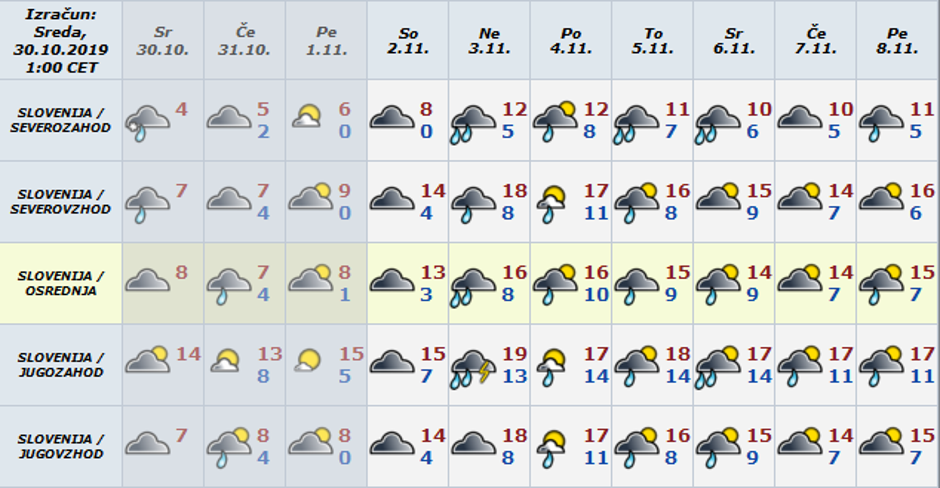 Preglednica vreme | Avtor: Arso