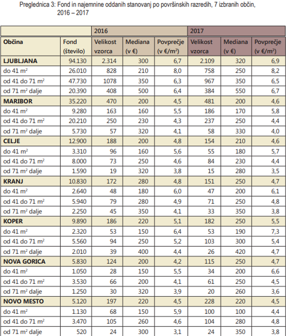 Avtor: Geodetska uprava | Avtor: 