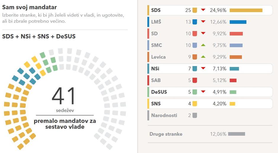  | Avtor: volilna-napoved.si