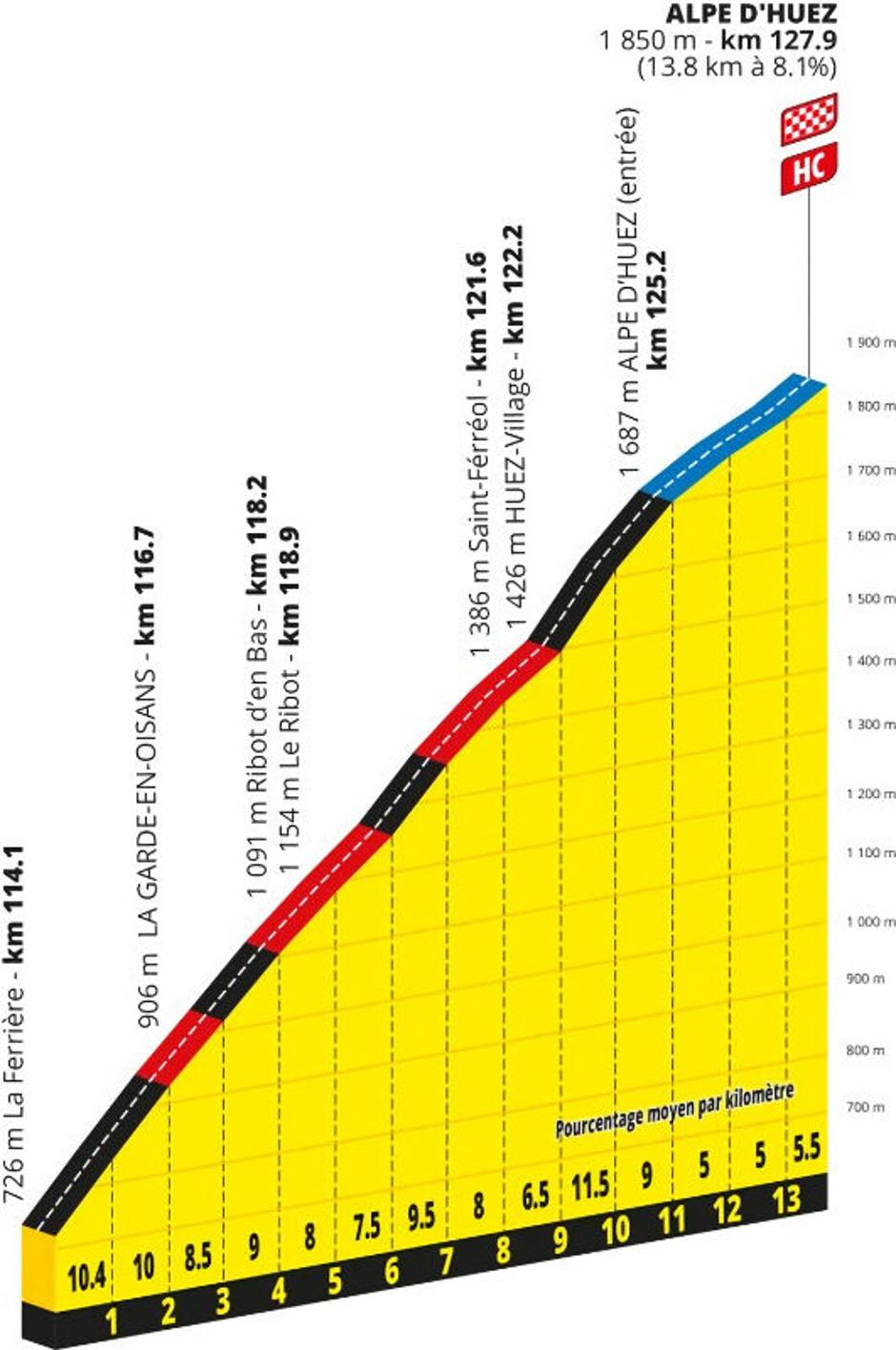 Alpe d'Huez | Avtor: Cyclingstage