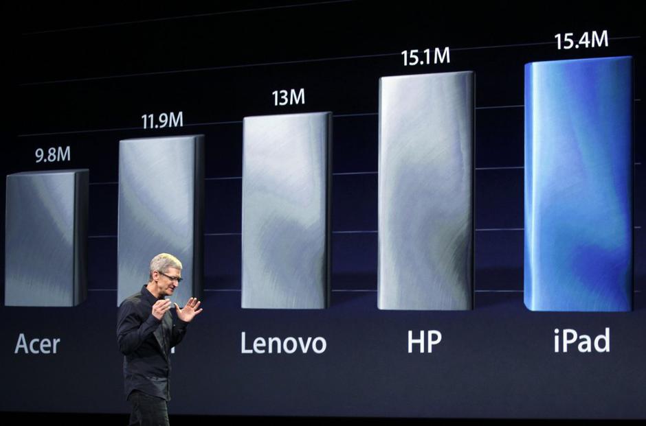 Apple predstavitev | Avtor: Reuters