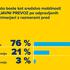 AMZS raziskava o mobilnosti prebivalcev Slovenije med krizo covid-19