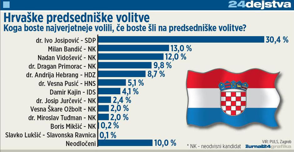  | Avtor: Žurnal24 main