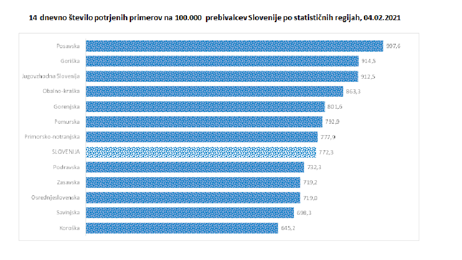 podatki covid | Avtor: Vlada RS