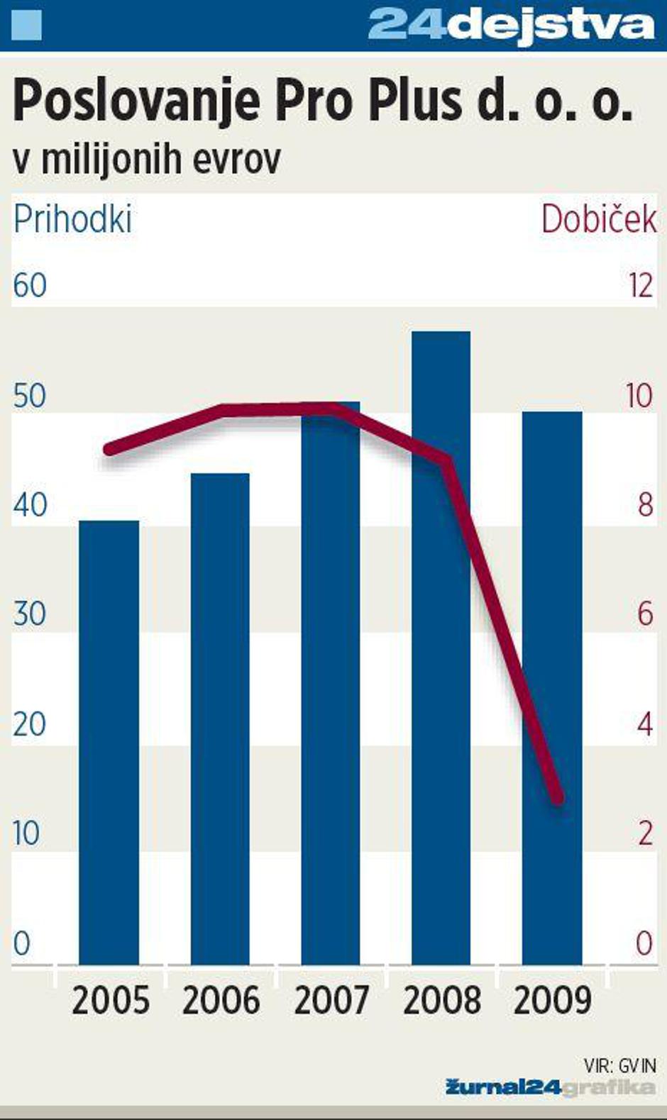 graf, big brother, glasovanj | Avtor: Žurnal24 main