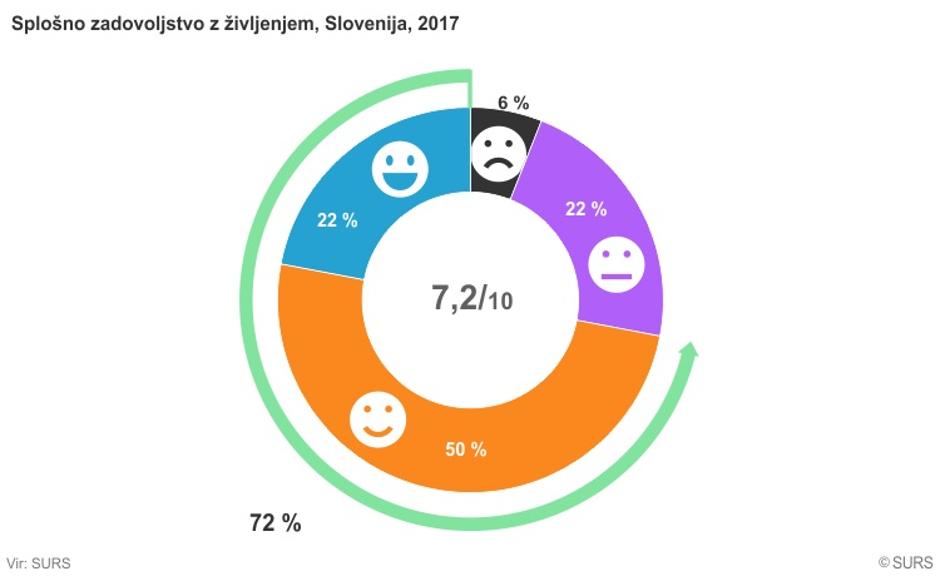 statistični podatki Slovenija 2017 | Avtor: SURS