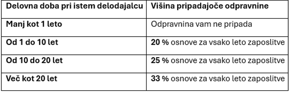 Pravnik na dlani | Avtor: Pravnik na dlani
